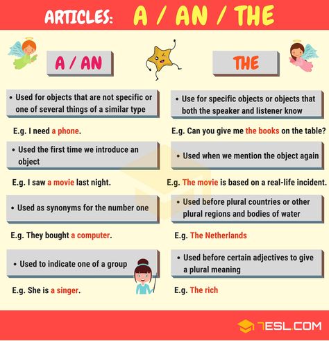 English Articles | A Complete Grammar Guide Articles In English Grammar, Article Grammar, English Grammar Notes, English Grammar Exercises, English Grammar For Kids, English Grammar Rules, Grammar For Kids, English Articles, Teaching English Grammar