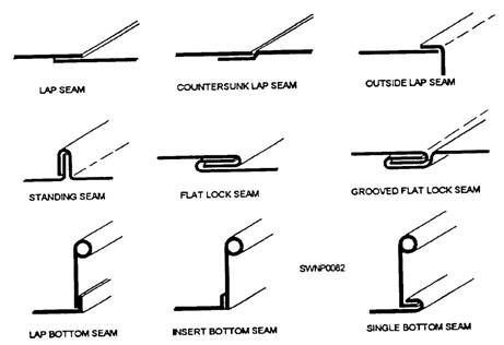 Increasing the Strength of a Sheet Metal Part Sheet Metal Work, Sheet Metal Tools, Metal Shaping, Steel Framing, Sheet Metal Fabrication, Metal Cladding, Metal Bending, Table Metal, Metal Working Tools