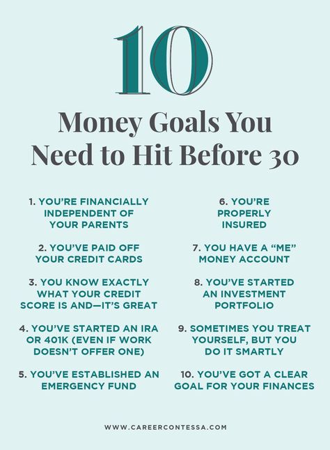 Good Financial Habits, Financial Goals For Your 20s, 2024 Financial Goals, Good Money Habits, How To Get Rich In Your 20s, Financial Tips For 20s, Financial Hacks, Financial Planning Printables, Career Contessa