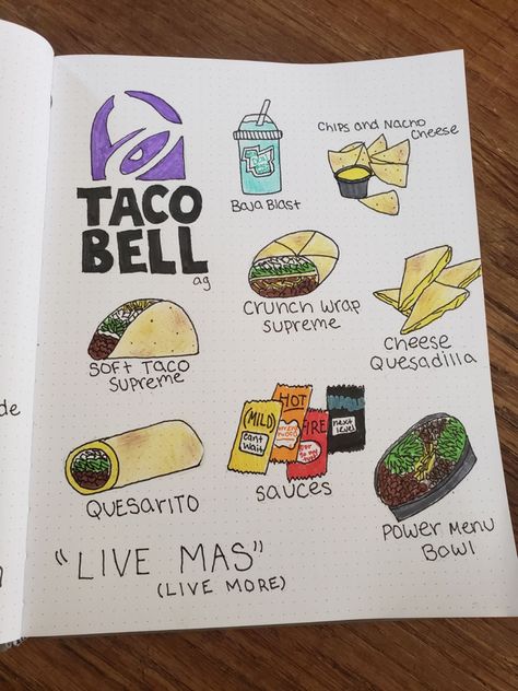 Food Drawing Sketches, Food Drawing Easy, Seni Pastel, Bullet Journal Ideas Templates, Cute Easy Doodles, Bullet Journal Mood Tracker Ideas, Cute Food Drawings, Bullet Journal Mood, Bullet Journal Diy