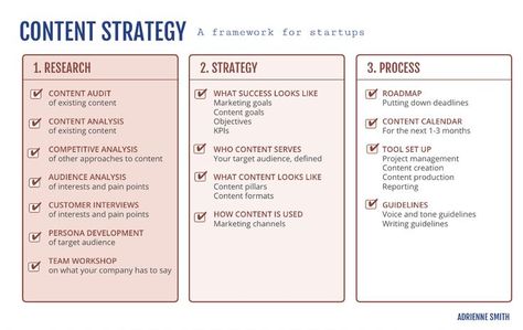 Dec 15, 2020 - Over my time consulting independently, I’ve developed a content strategy framework for high-growth startups. This article documents that framework. Content Analysis Research, Content Strategy Presentation, Digital Strategy Framework, Branding Strategy Framework, Content Strategy Framework, Consulting Framework, Brand Strategy Framework, Content Strategy Template, Strategy Consulting