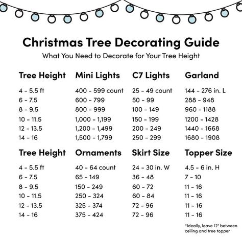 Christmas Tree Decoration Ideas (With Photos!) | Wayfair How Much Decorations For Christmas Tree, Christmas Tree Decorations List, How Many Ornaments For 7 Ft Tree, 15 Ft Christmas Tree, Ornament Size Chart, Christmas Tree Placement, Christmas Tree Guide, Christmas Decorating Hacks, Christmas Decor Diy Cheap