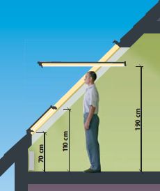 Projek Kayu, Dormer Roof, A Frame Cabin Plans, Casa Hobbit, Triangle House, Attic Bedroom Designs, Build A Shed, Attic Conversion, Attic Design