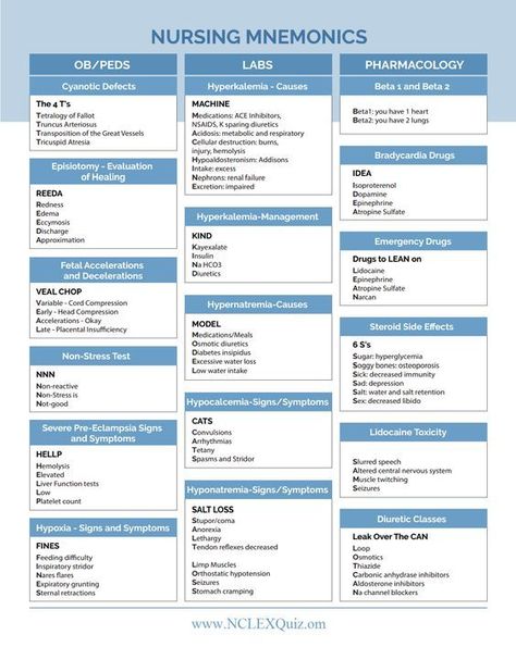 Pharmacy Study, Nursing Instructor, Nursing Cheat, Nursing Information, Lpn Schools, Med Surg Nursing, School Nursing, Student Tips, Nursing Mnemonics