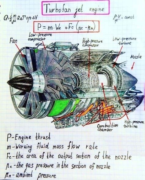 Aviation Engineering, Aviation Education, Aerospace Design, Physics Concepts, Learn Physics, Engineering Notes, Physics Formulas, Aviation Training, Physics Notes