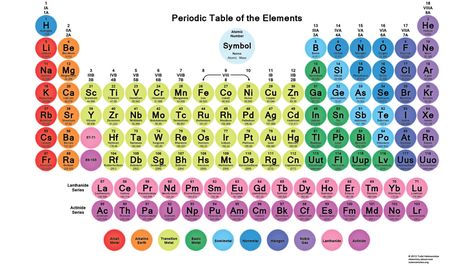 Periodic Table Wallpaper with Circles: Periodic Table Wallpaper - Circle Tiles Periodic Table Printable, Periodic Chart, Tabel Periodik, Element Chemistry, Chemistry Periodic Table, Table Template, Periodic Table Of The Elements, The Periodic Table, Science Notes