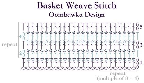 Basketweave Stitch Diagram Oombawka Design Crochet Basket Weave Crochet Pattern, Crochet Basket Weave Stitch, Crochet Basket Weave, Basket Weave Stitch, Basket Weave Crochet, Rabbit Knitting Pattern, Crochet Storage Baskets, Basketweave Stitch, Crochet Blanket Pattern Easy