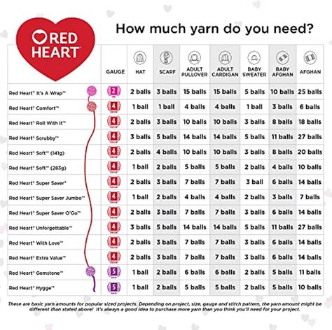 Red Heart Super Saver Yarn, Jumbo Yarn, Crochet Stitches Guide, Knitting Gauge, G 5, Crochet Things, Super Saver, Cozy Cardigan, Types Of Yarn