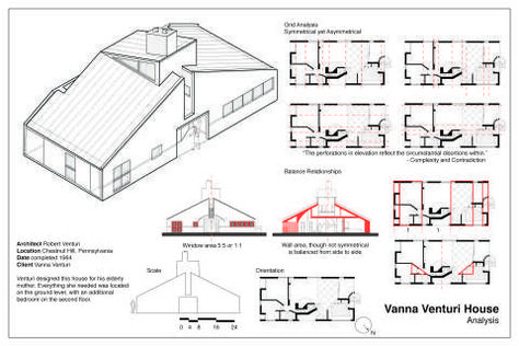 precedent-jen-hakala_page_1 Perspective Model, Vanna Venturi House, Robert Venturi, Form Architecture, Cooper Union, Green Icons, Interior Architecture Drawing, House Sketch, Model House Plan