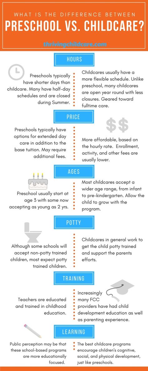 Are you a childcare or a preschool Opening A Daycare, Daycare Rooms, Starting A Daycare, Childcare Business, Daycare Center, Parent Communication, Home Daycare, Childcare Center, Advertising And Promotion