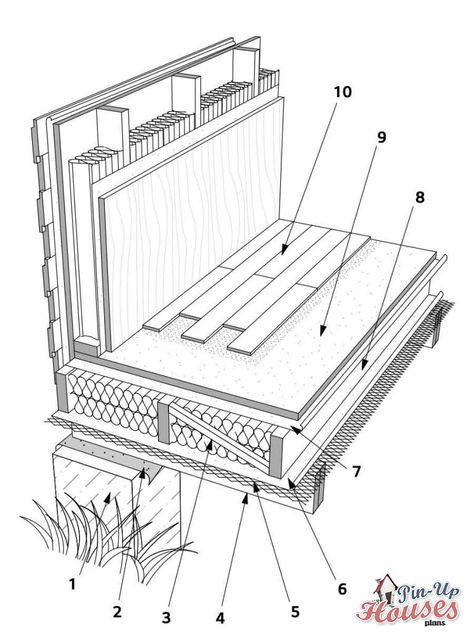 Floor Framing Components | Small Houses | How to Build a Floor | Floor Structure | Load-Bearing Capacity | Floor Layers Timber Frame House, Timber Architecture, Cabin Floor, Load Bearing Wall, Building A Tiny House, Timber Buildings, Timber Structure, Floor Framing, Timber House