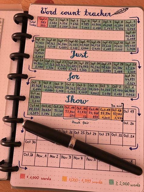 Sandra Gerth, Word Tracker Phd Organisation, Adulting Journal, Dissertation Planning, Nanowrimo Bullet Journal, Writing Tracker, Word Count Tracker, Semester Planner, Writer Journal, Bullet Journal Ideas Templates