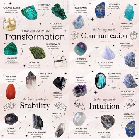 Crystals With Meanings, Crystal Guide Chart, Month Crystals, Crystal Pairings, Energy Stones Crystal Healing, Crystal Combinations, Spell Ingredients, Witch Crystals, Best Healing Crystals