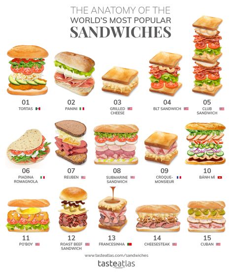 Most popular sandwiches in the world with recipe infographics Recept Sandwiches, Sandwiches Healthy, Resep Makanan Beku, Resep Burger, Sandwich Vegetarian, Resep Sandwich, Types Of Sandwiches, Sandwich Bar, Gourmet Sandwiches