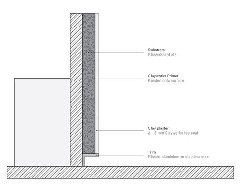 Shadow Gap Skirting Detail, Skirting Detail, Skirting Design, Furniture Details Drawing, Floor Detail, Floor Skirting, Baseboard Styles, Shadow Gap, Floor Moulding