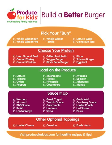 Build a Better Burger #printable #produceforkids #burger #toppings #healthy Burger Printable, Ground Beef Grill, Eggplant Burger, Healthy Burger Recipes, Teriyaki Burgers, Healthy Burger, Burger Menu, Whole Wheat Pita, Burger Toppings