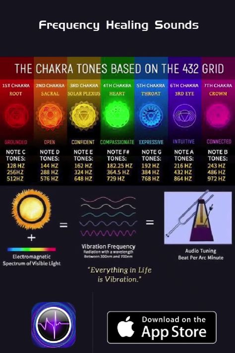 256 Hz Frequency, Different Frequencies Meanings, 963 Hz Frequency Benefits, 369 Hz Frequency, Healing Frequencies Hz Chart, 936 Hz Frequency, Fabric Frequency Chart, 369hz Frequency, 528 Hz Frequency Music