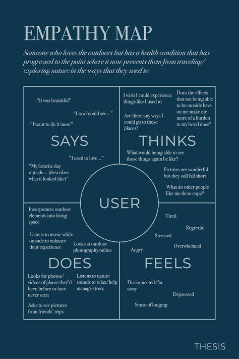 Empathy Map, Good Leadership Skills, Empathy Maps, Leadership Management, The Ego, Dream Symbols, Personal Improvement, Business Leadership, Change Management