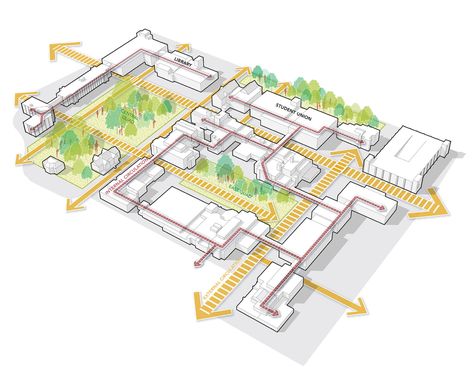 Landscape Master Plan, Croquis Architecture, Site Plan Design, Masterplan Architecture, University Of Nebraska Lincoln, Nebraska Lincoln, Urban Design Diagram, Urban Design Graphics, Urban Design Architecture