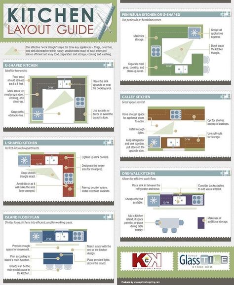 Double Row Kitchen Cabinets, Kitchen Into Dining Room Layout, Small Restaurant Kitchen Design Layout, Small Kitchen With Peninsula Layout, Kitchen With Island And Peninsula, Kitchen Floor Plans With Island Layout, Ideal Kitchen Layout, U Shaped Kitchen With Island, Peninsula Kitchen Layout