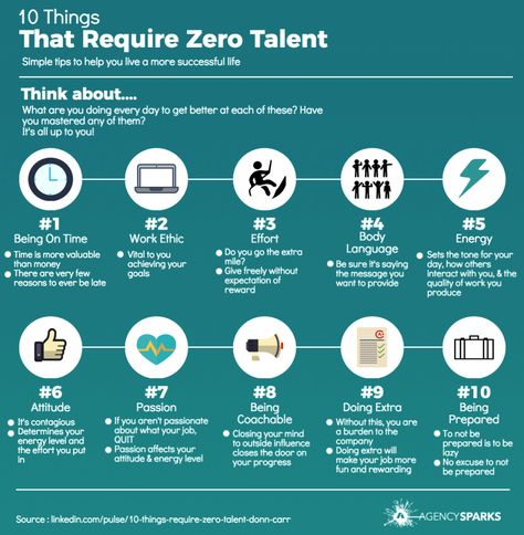 10 Things That Require Zero Talent - Infographic 10 Things That Require Zero Talent, Wl Quotes, Zero Talent, Work Team Building, Powerpoint Infographic, Math Bulletin Boards, Business And Management, Leadership Motivation, Pe Ideas