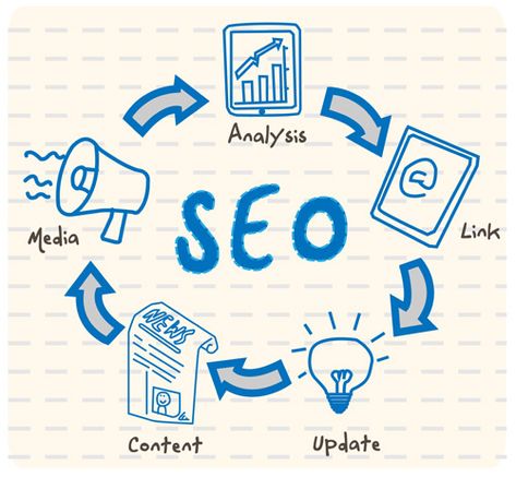 So what is SEO? Seo Analytics, Best Website Design, 1 September, Google Plus, Marketing Website, Seo Expert, Link Building, Seo Strategy, Search Engine Optimization Seo