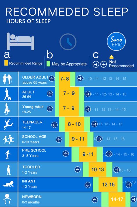 How Can I Sleep, Stages Of Sleep, Sleeping Too Much, Sleep Health, How To Get Better, Sleep Cycle, When You Sleep, Sleeping Habits, Loose Skin