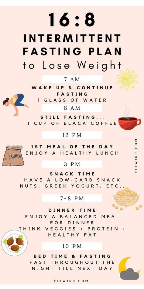 If Diet, Intermittent Fasting Schedule, 16 8 Intermittent Fasting, Fasting Schedule, 16/8 Fasting, Membakar Lemak Perut, Fasting Plan, Diet Schedule, Resep Diet Sehat