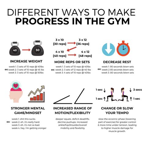 Let’s talk about progress in the gym because it isn't always linear. Sure, you can increase the amount of weight that you lift. But you can also lift the same weight more times. Both are great. But there’s so much more to it. Being able to train with less rest, improvements in your mental game, bettering your range of motion, or lifting with a more difficult tempo are all ways to vary and improve. Gym Nutrition, Gym Tips, Weight Training Workouts, Workout Plan Gym, Weight Workout Plan, Fitness Challenge, Gym Workout For Beginners, Gym Workout Tips, I Work Out