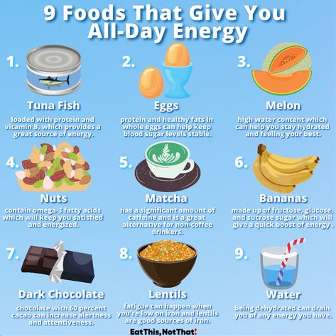 These energy-boosting superfoods are way better than any energy drink out there! Find 21 more at the link in bio. ⚡️ #energy #energyboosting #energizingfoods #afternoonpickmeup Slow Release Energy Foods, How To Quit Energy Drinks, Quitting Energy Drinks, High Energy Snacks On The Go, More Energy Diet, Get More Energy Naturally, Things To Do For Energy, Healthy Foods That Give You Energy, Eating For Energy Nutrition