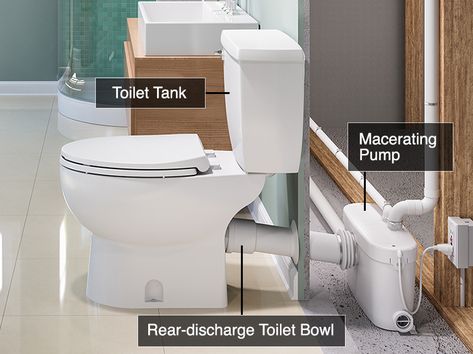 The basic Saniflo system consists of three components: the macerator pump, a rear-discharge toilet bowl, and a toilet tank. Macerating Toilet, Basement Bathroom Plumbing, Upflush Toilet, Basement Toilet, Small Basement Bathroom, Basement Bathroom Design, Basement Bathroom Remodeling, Add A Bathroom, Bathroom Remodel Cost