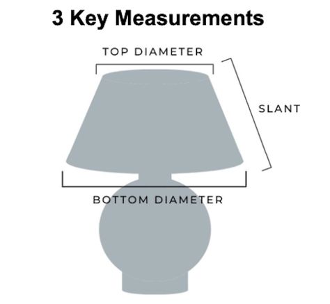 Need help choosing the right size lampshade? When selecting the perfect shade for your table or floor lamp you need to consider the scale and style of your lamp. Check out our short video below to learn more or read on for more detail from our pros: watch   Top Diameter The top diameter of your shade will help you to determine what shape lampshade you would like for your lamp. If the top and bottom are equal in diameter, this is called a drum shade. If the top diameter is smaller than the bott Lamp Shade Styles, How To Choose The Right Size Lampshade, What Size Lamp Shade For Lamp, How To Measure For A Lampshade, Lamp Shade Size Guide, Lampshade Shapes, Lampshades Diy, Sewing Repairs, Diy Lamp Makeover