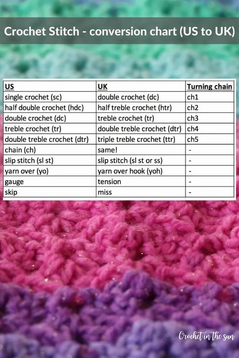 Free crochet stitch conversion chart. This converts the US stitches to UK (or other country) stitches and terms. Learn how to crochet and other tips and tricks on the blog. #howtocrochet #crochetforbeginners #crochet Diy Crochet For Beginners, Crochet Stitches Uk, Weight Conversion Chart, Learn Crochet Beginner, Weight Conversion, Beginning Crochet, Learn Crochet, Crochet Beginner, Crochet Wreath