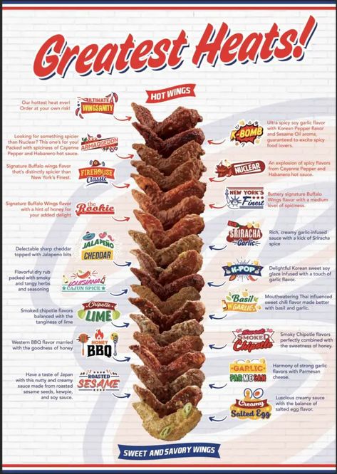 Buffalo's Wings N' Things Menu Prices Types Of Chicken Wings, Chicken Wings Restaurant, Unli Wings, Bbq Restaurant Design, Wings Menu, Kfc Inspired Recipes, Wings Restaurant, About Philippines, Restaurants Design