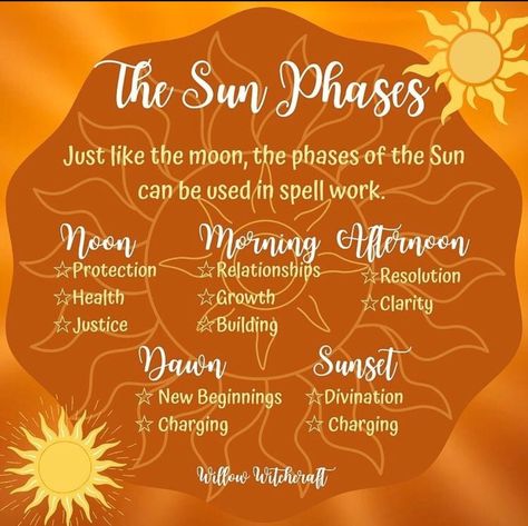 Sun Phases, Mountain Witch, Sun Worship, Witch Spirituality, Magic Spell Book, Grimoire Book, Wiccan Spell Book, Magick Book, Witchcraft Spell Books