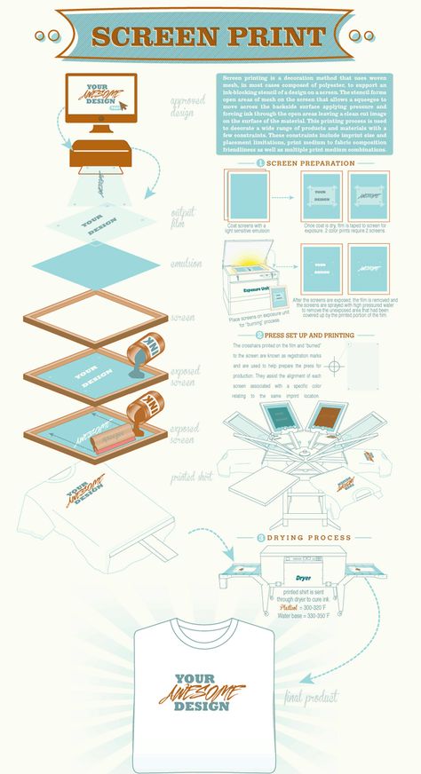 What are heat transfers and screen printing for decorated apparel and how are they different? Screen Printing Shop Layout, Screen Printing Designs Textiles, Silk Screen Printing Diy, Screen Printing Business, Diy Screen Printing, Survival Skills Life Hacks, Screen Printing Process, Infographic Poster, Information Poster