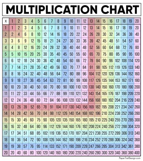 Free printable multiplication chart to 20. Use the 20x20 multiplication chart in color to practice your multiplication facts. #papertraildesign #multiplicationtable #multiplicationcharts #mathhelp Multiplication Chart Aesthetic, Free Multiplication Chart, Math Chart Ideas, Multiplication Chart 1 To 100, Free Printable Multiplication Chart, Multiplication Table 1-20, Multiplication Chart Printable Free, Multiplication Table Printable Free, Multiple Chart