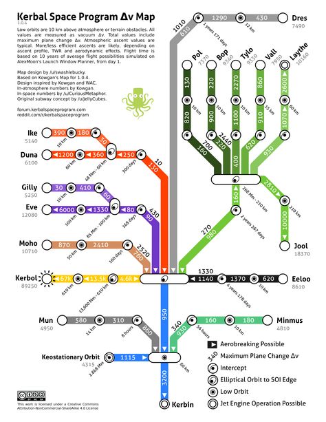 Kerbal Space Program dV Map in US letter Space Station Art, Kerbal Space Program, Outer Planets, Space Ships Concept, Space Ship Concept Art, Public Transit, Secret Space, Rocket Science, Spaceship Design