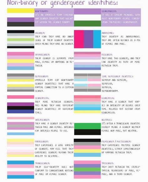 Flag Meanings Pride, Gender Identity Flags And Meanings, Sexuality Flags And Meanings, Every Pride Flag And Meaning, Gender Identity Flags, Gender Flags And Meanings, All Lgbtq Flags And Meanings, Gender Queer Flag, Lgbtq Meaning