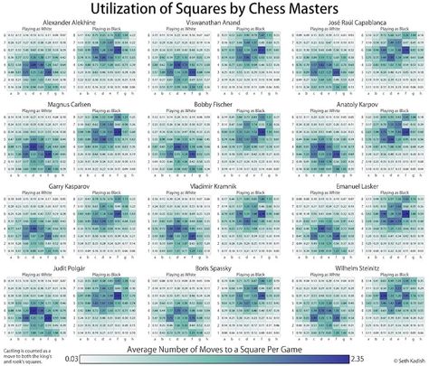 Raising Gentlemen, Chess Tactics, Chess Strategies, Chess Master, Information Visualization, Heat Map, Most Popular Games, Game Theory, Info Design