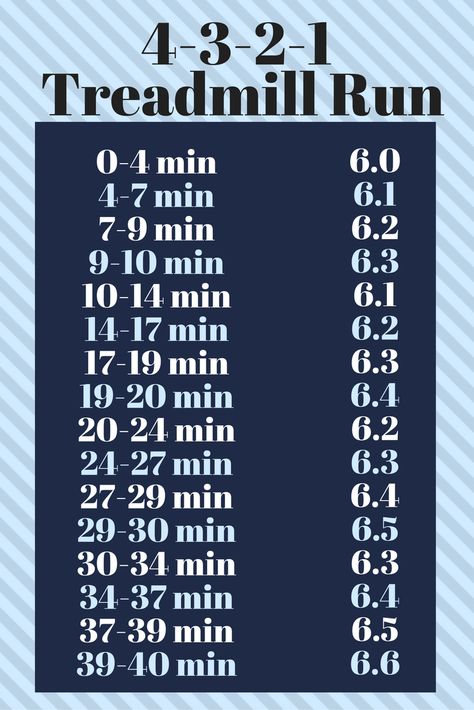 4-mile-treadmill-workout 3 Mile Treadmill Workout, Treadmill Exercises, Gym Treadmill, Workout Morning, Treadmill Running, Hamster Wheel, Running Plan, Build Muscle Mass, Treadmill Workouts