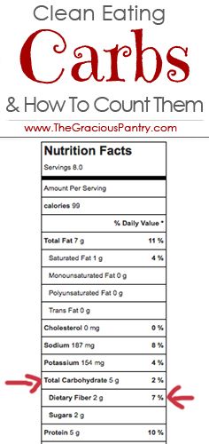 How To Count Carbs For Low Carb Clean Eating #cleaneating #lowcarb How To Count Carbs, Low Carb Clean Eating, Counting Carbs, Best Diet Foods, Baking Powder Uses, Baking Soda Beauty Uses, Low Carb Diets, Low Carb Eating, Best Diet Plan