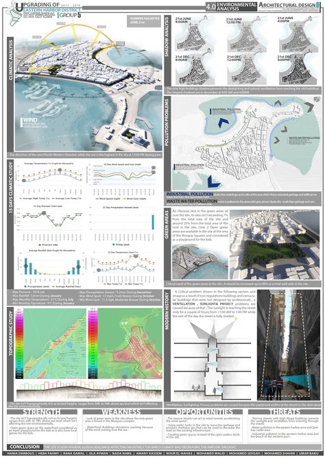 Climatic & Environmental Analysis Architecture Environmental Analysis, Environmental Site Analysis Architecture, Climatic Analysis Architecture, Architecture Climate Analysis, Social Analysis Architecture, Environmental Analysis Architecture, Climate Site Analysis, Climate Analysis Architecture, Homework Hacks