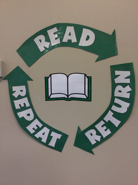 The Library is going GREEN for Earth Day! | The Beaklet Earth Day Library Display, Summer Library Displays, School Library Book Displays, School Library Bulletin Boards, School Library Decor, Library Signage, Reading Display, School Library Displays, Teen Library