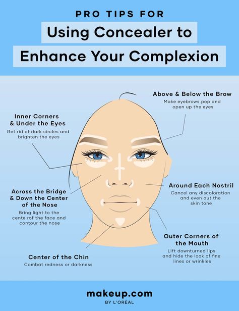 How to Use Concealer Natural Makeup Just Concealer, Where To Put Contour And Concealer, Concealer Where To Apply, Where To Put On Concealer, Where To Apply Foundation And Concealer, Where Do You Put Concealer On Your Face, Where Do You Apply Concealer, One Size Concealer, We’re To Put Concealer