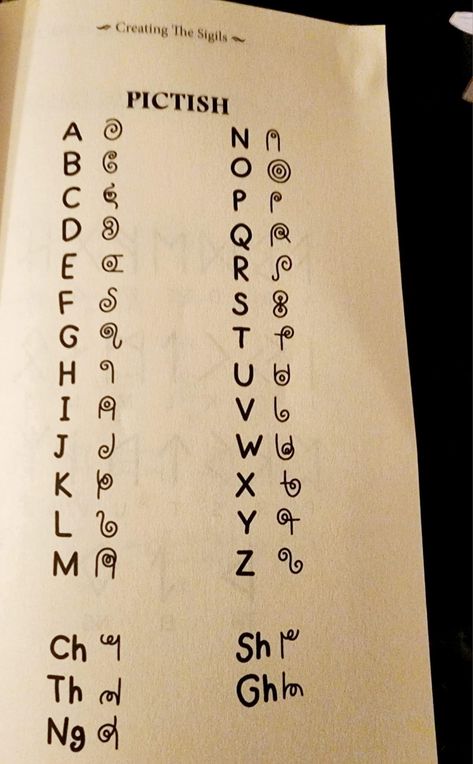 Magic Alphabet Letters, Secret Writing Language, Demon Language Alphabet, Secret Language Alphabet, Fantasy Languages Alphabet, Fictional Alphabet, Witch Language, Magical Alphabet, Shorthand Alphabet