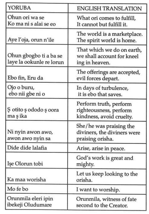 Phrase of Yoruba Science 💥💥🙏🏿🙏🏿 Obatala Offerings, Yoruba Phrases, Yoruba Quotes, Yoruba Tattoo, Yoruba Spirituality, Yoruba Symbols, Yoruba Proverbs, Yoruba Deities, Yoruba Culture