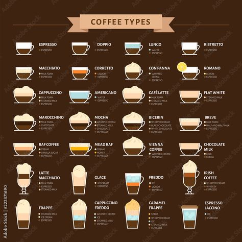 Coffee Vector Illustration, Nespresso Recipes, Coffee/wine Bar, Illustration Infographic, Coffee Infographic, Types Of Coffee, Coffee Stock, Coffee Guide, Coffee Vector