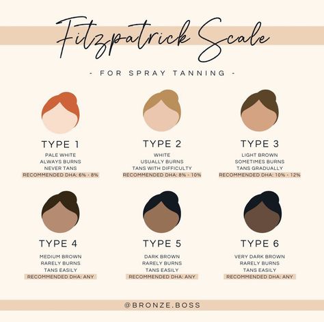 Spray Tan Color Chart, Spray Tan Positions, Spray Tan Prep Instructions, Spraytan Room Ideas, Spray Tan Room Ideas Salons, Spray Tanning Room, Small Spray Tan Room Ideas, Spray Tan Shades, Tanning Salon Ideas Interior Design