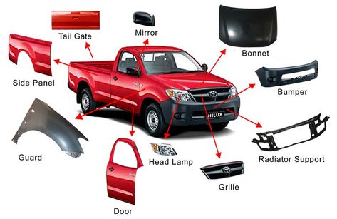 Car Body Parts, Car Facts, Automotive Mechanic, Star City, Car Spare Parts, Nissan Cars, Auto Spare Parts, Jeep Renegade, Used Car Parts